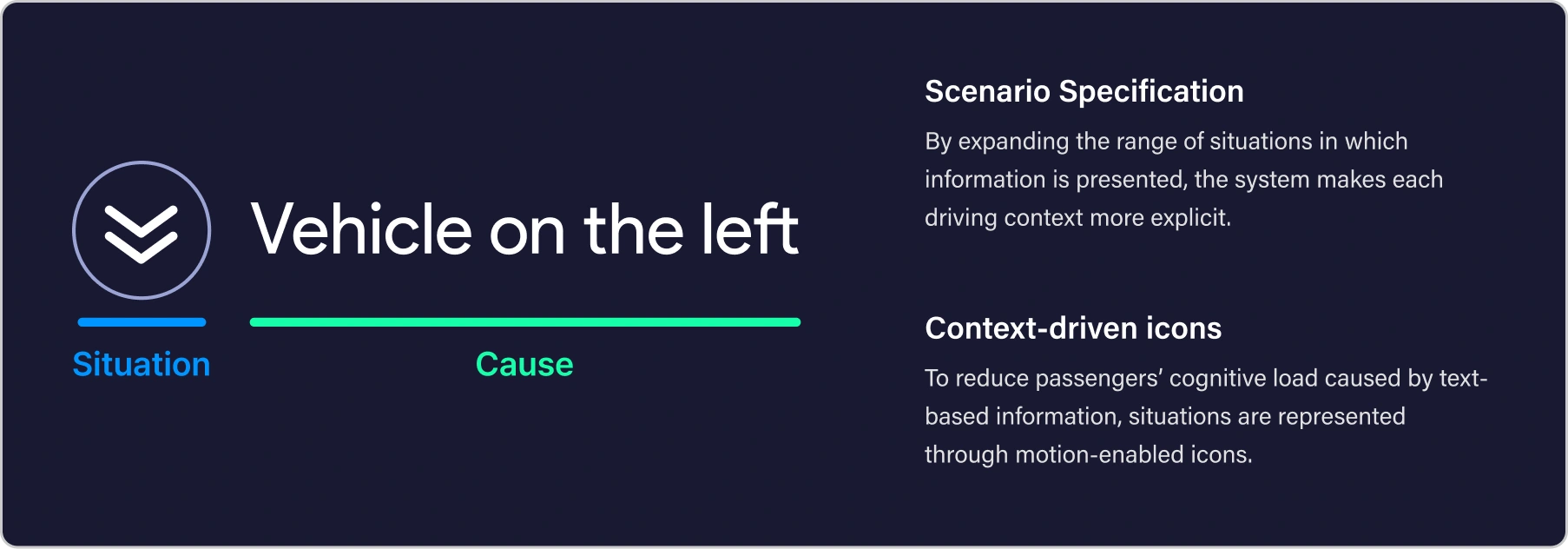 Scenario specification and context-driven icons